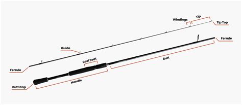 fly fishing rod parts|Components .